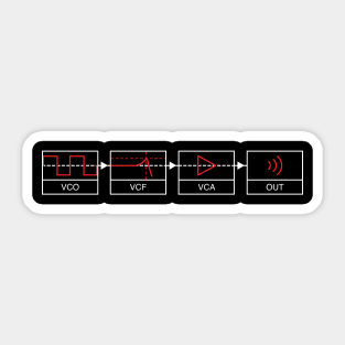 Analogue Synth Signal Path Sticker